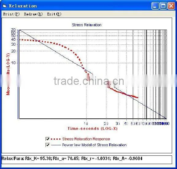 Mooney digital viscometer rubber rheometer