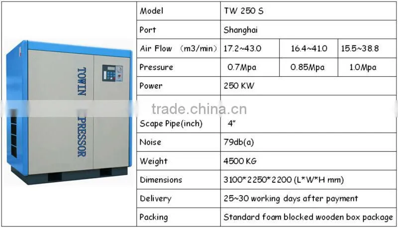 Frequency water-lube oil free screw compressors Environmental TW 250S