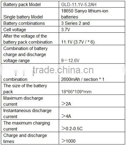 18650 lithium battery-LED advertising light boxes lithium battery group applications