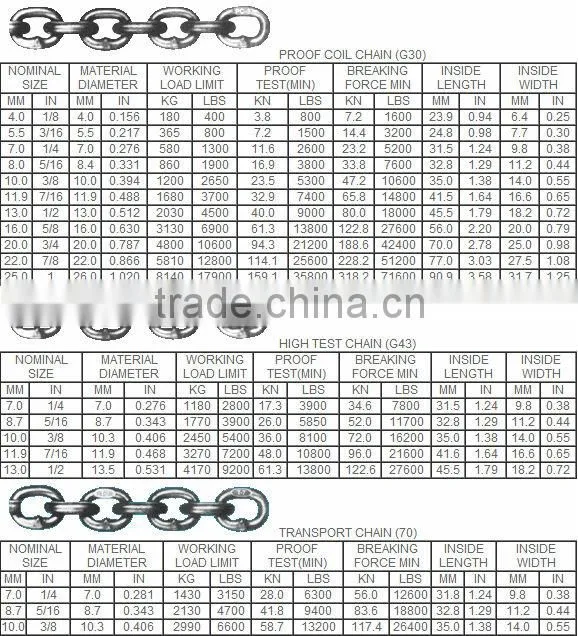 High Test Chain G43, U.S. Type NACM 96
