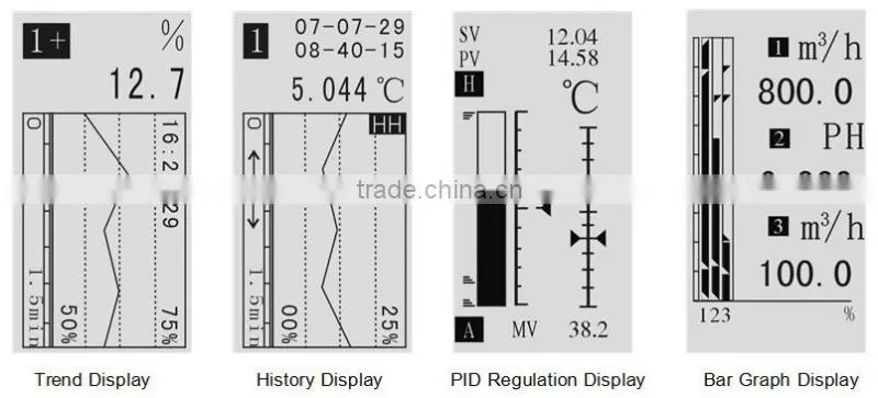 SUPCON C1000 Single-loop Controller