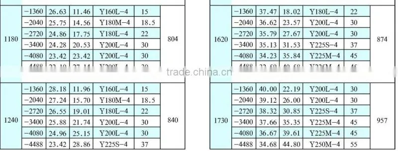 MFSR175V Vacuum Pump