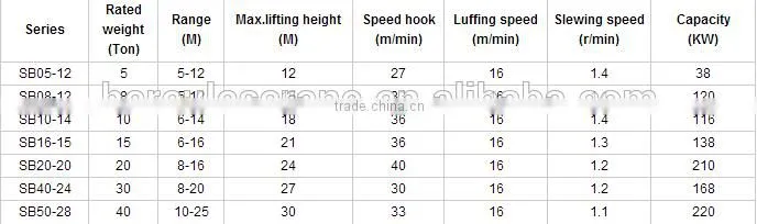 360 Degree Rotation Offshore Pedestal Port Crane