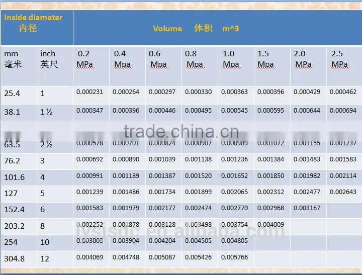 PVC heavy duty pvc layflat shower hose 2 inch pvc pipe for water supply made in linyi