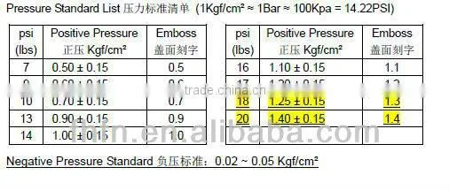 Mini car radiator cap FN-02-01 1.1 for water tank cap and auto pressure cap or radiation protection cap