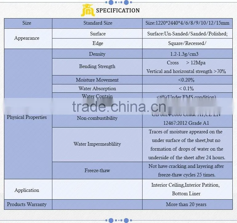 CE approved building materials fiber cement board price philippines