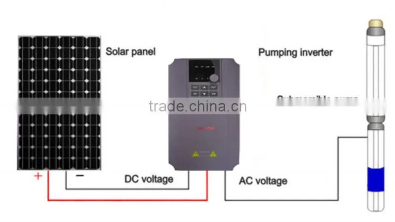 Solar Pump Inverter for 3 Phase AC220/380V Pump (750W-132kw)