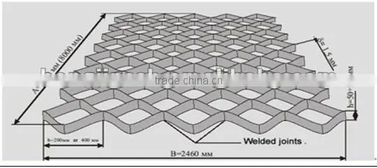 Geo cell production plants