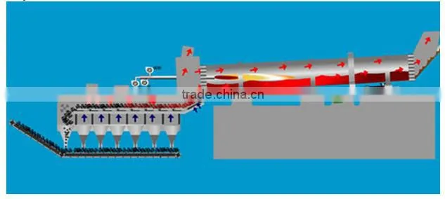 Energy-saving active lime rotary kiln for lime plant