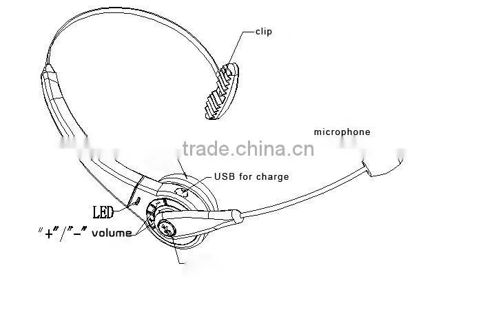 Excellent performance design High quality micrphone NFC function single-side Bluetooth headset