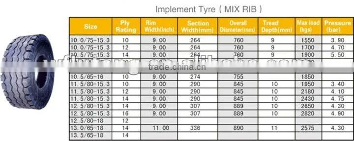 Agriculture Implement Tyre 10.5-16,MIX RIB Pattern,TL Agriculture tyre