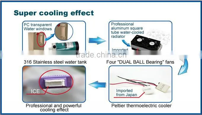 90% salon choice !! All kinds of salon beauty equipment for hair removal and slimming