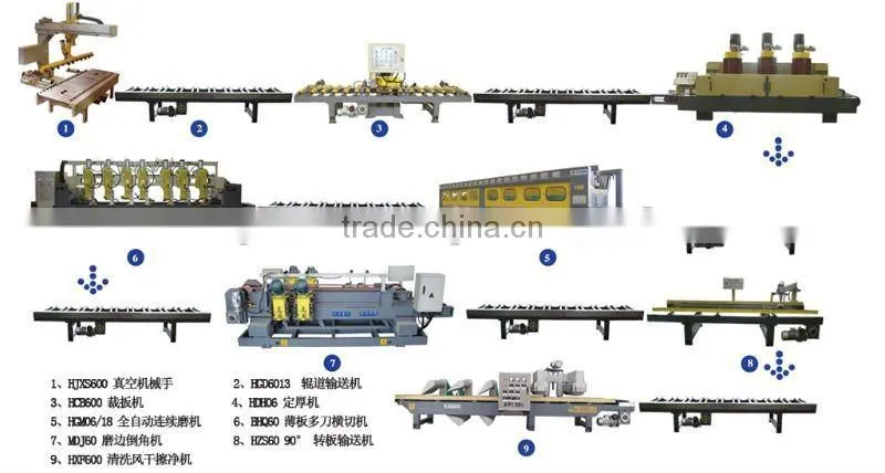 STONE MACHINES -NARROW SLAB PROCESSING LINE