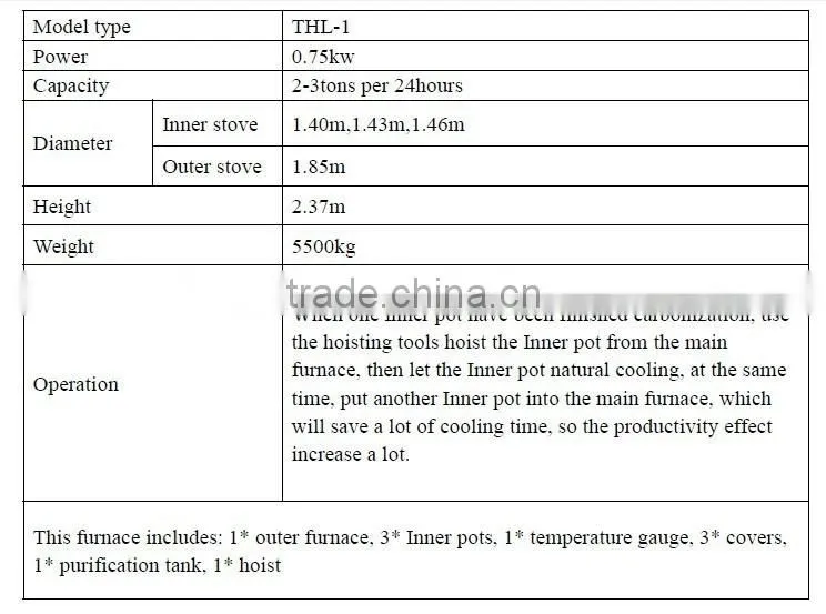 airflow new design Bamboo charcoal carbonization furnace