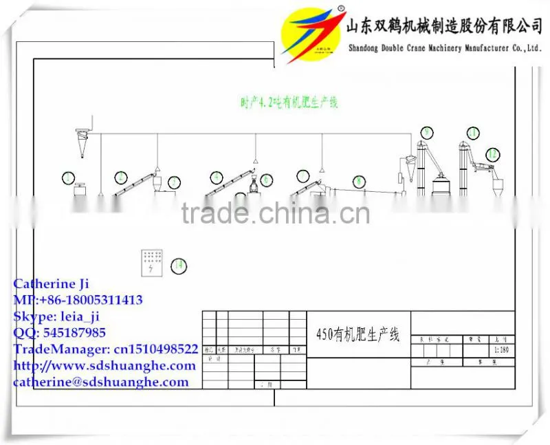 Compost fertilizer pellet making machine