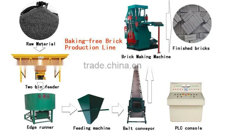 Multi-function Automatic Concrete Hollow Block Machine industrial cement mixer