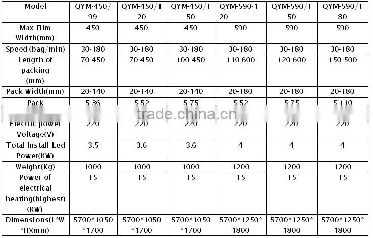 Qinyuan Automatic Packing Machine price, automatic plastic bag packing machine