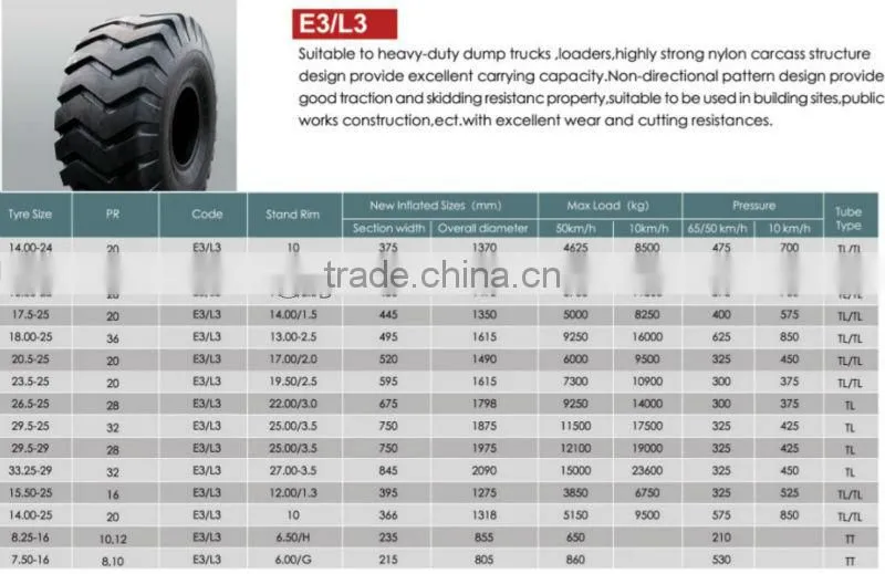 OTR tyre E3 pattern