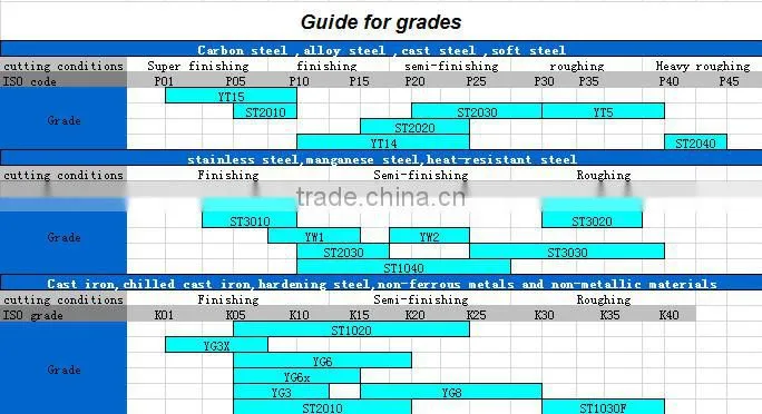 Non-equilateral shape lathe tungsten cutting tools WNMG080404 tungsten carbide turning insert