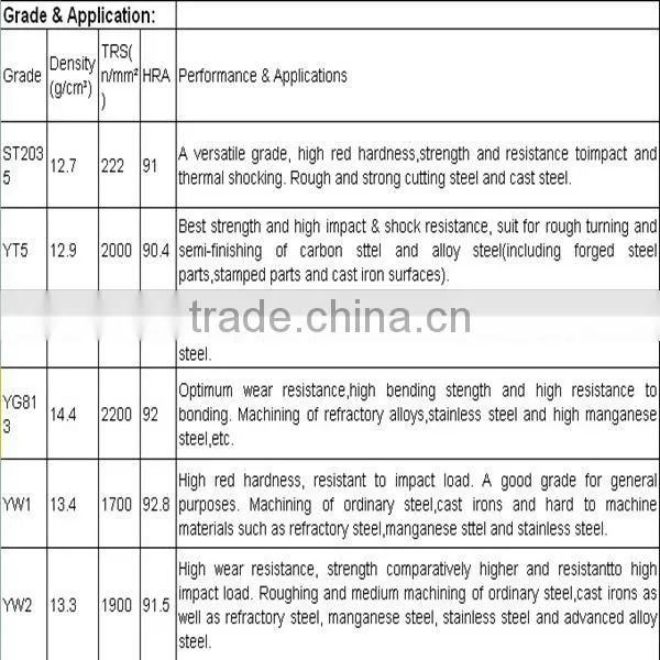 YG8 cemented Carbide Saw tips for Woodworking