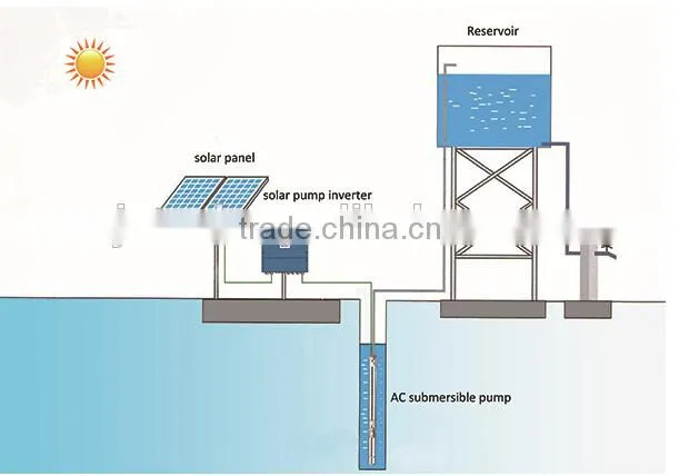 China 45kw Ac Solar Pump Inverter with MPPT in China