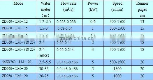 Optimum Efficiency To 94% Hot New Products For 2015 Machine Manufacturers Reaction Turbine