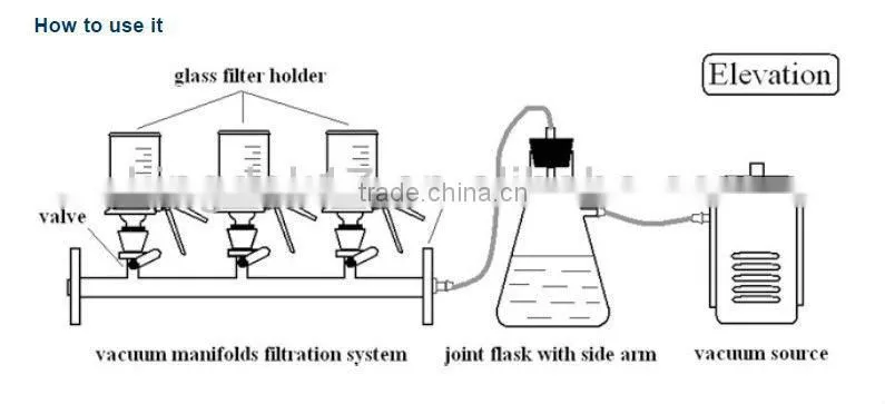 All SS manifolds/vacuum filtration apparatus/Filtration Apparatus