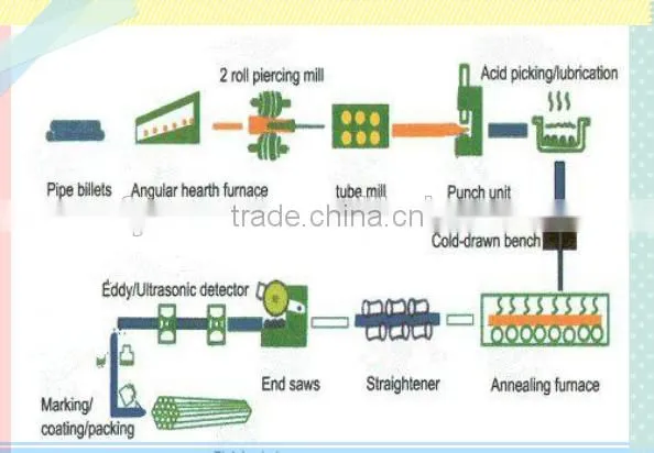 Sale all kinds of size seamless pipe