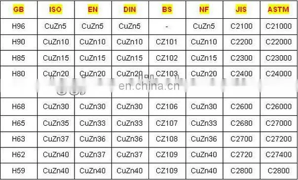 price for H70 brass sheet/H70 brass plate