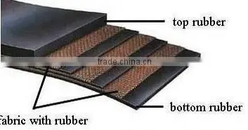 Primary Belt Cleaner