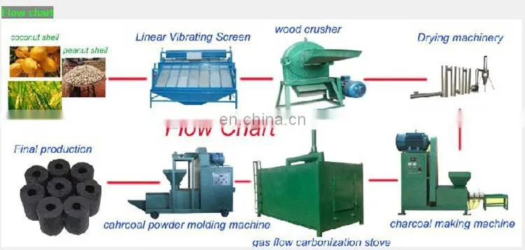 Hot Sale Sawdust Briquette Compression Machine 500kg/h Small Wood Sawdust Charcoal Briquette Making Machine