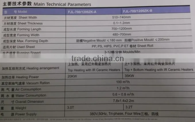 2014 Hi-speed pp vacuum formed food containers in china