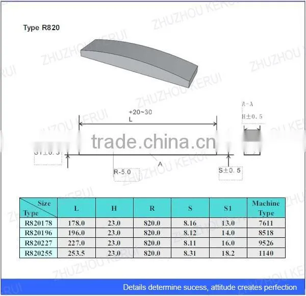 Customized cemented tungsten carbide bar blank provide superior wear protection to rotor tips in VSI crusher