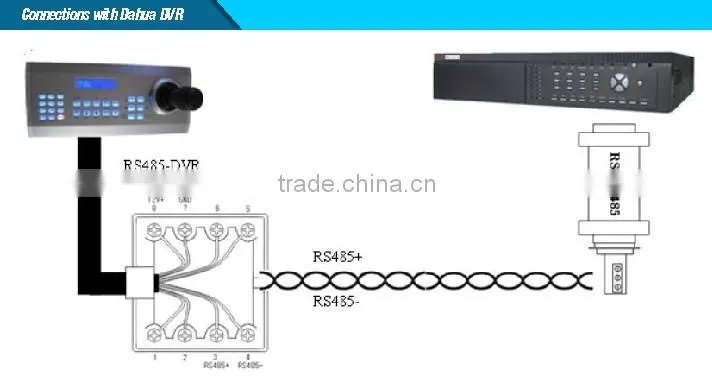 RS232 RS485 3D Analog USB PTZ Camera Keyboard Controller