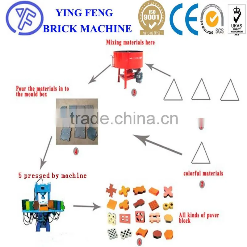 CE/ISO Automatic Roof Color Steel Glazed Roof Tile Machine