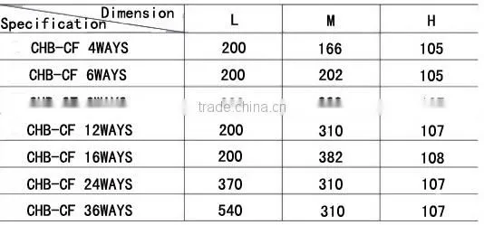 Electrical distribution box size 6,8,12,16,24,36way for house