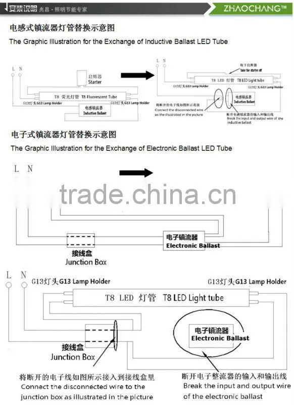Professional LED Manufacturer T8 4ft 12w led tube light with CE&RoHS approval