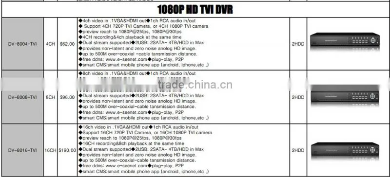Outdoor Security Surveillance Camera System cctv camera dvr nvr kits
