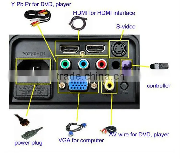 very cheap projector factory