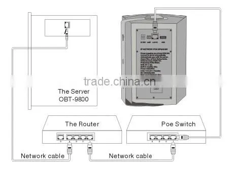 Public Address System based IP Network, Public Address System For School