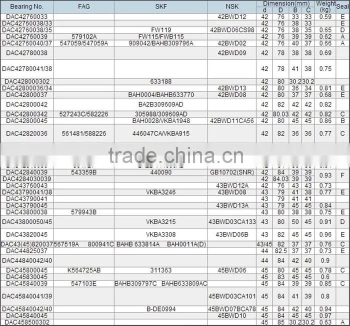 42-0038 40210-2y000 automotive wheel bearing replacement manufacturer china precision roller truck car rear front wheel bearing