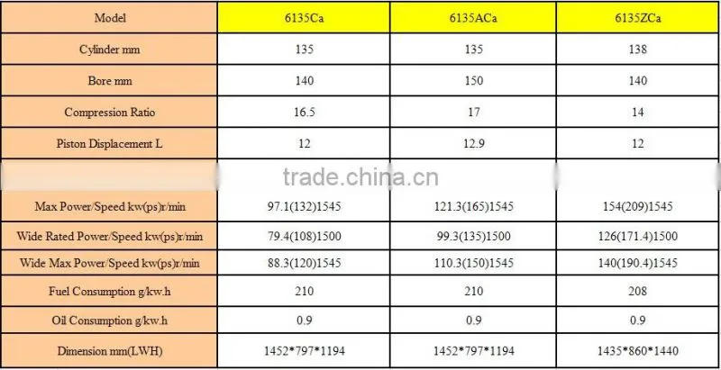 Nantong 6 Cylinder Inboard Marine Engines