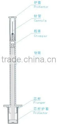 Insulin Syringes