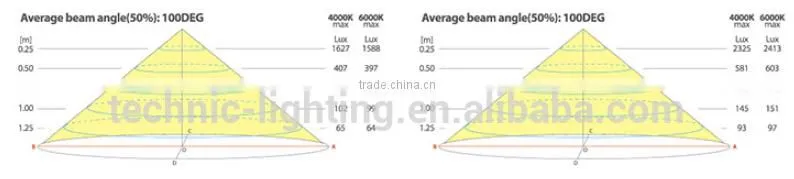 led alu strip light with touch sensor switch