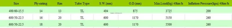 400/60-15.5 600/50-22.5 agricultural tire I3 very good price