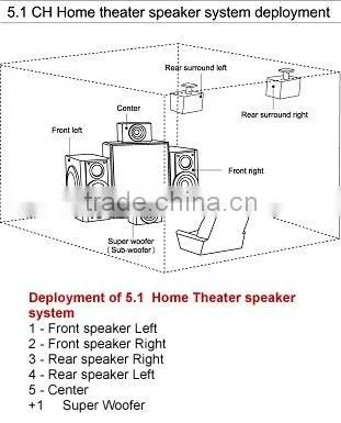 DVD Home theater headphone 5.1 surround sound headset with 8 drivers bulit-in