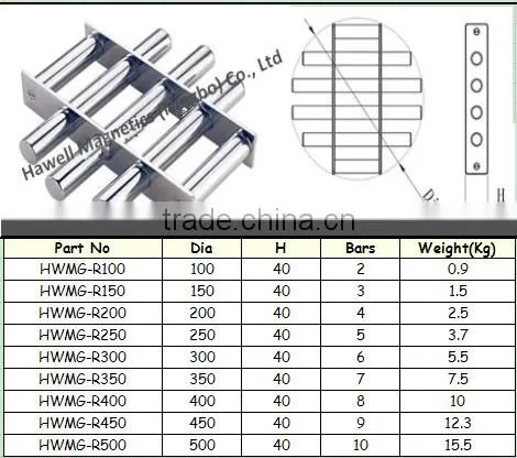 Stainless Steel Tubes Magnet Rod Magnet Filter