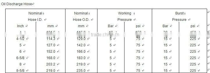 Hot-selling oil suction delivery rubber hose
