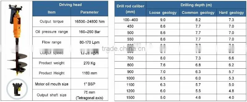 New Product ~ Solar foundation screw piles auger driller , CE / ISO