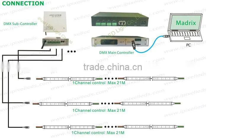 DMX led strip with 5050 LED chip,addressable rgb led strip,waterproof black strip light